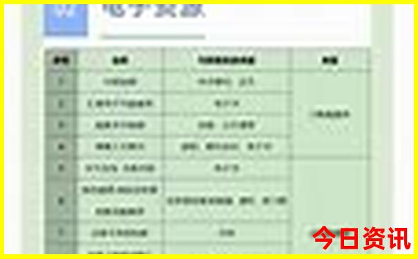 南部县有什么好玩的景点